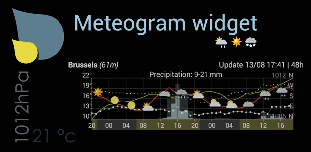 Meteo Weather Widget